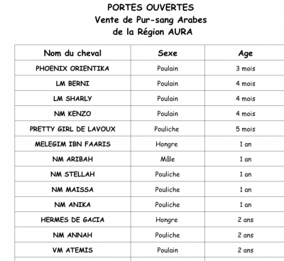 LISTE DES CHEVAUX A LA VENTE PORTES OUVERTES 2025